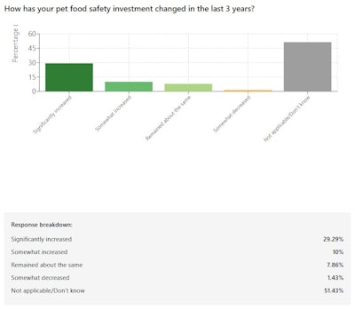 Feb Poll Q1