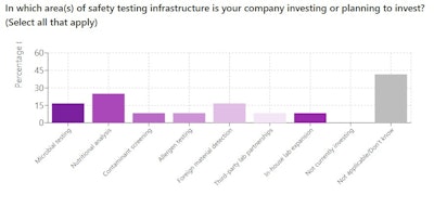 Feb Poll Q3 Chart