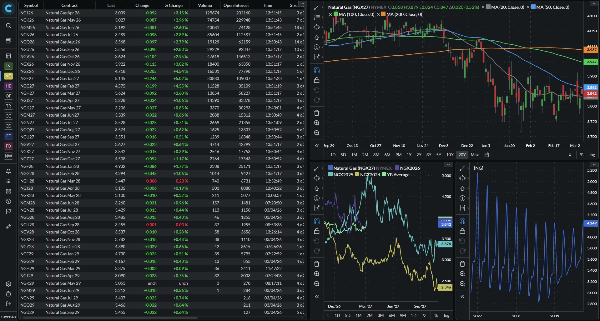 Financial trading dashboard displaying candlestick charts, price data tables, and technical analysis indicators with multiple market graphs