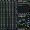 Financial trading dashboard displaying candlestick charts, price data tables, and technical analysis indicators with multiple market graphs