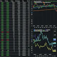 Financial trading dashboard displaying candlestick charts, price data tables, and technical analysis indicators with multiple market graphs