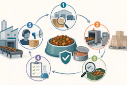 Foreign material contamination carries costs well beyond destroyed product — from production downtime and customer relationship damage to brand reputation harm and recalls that average $10 million.