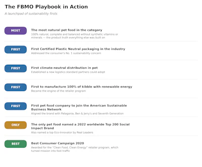 Fbmo Chart