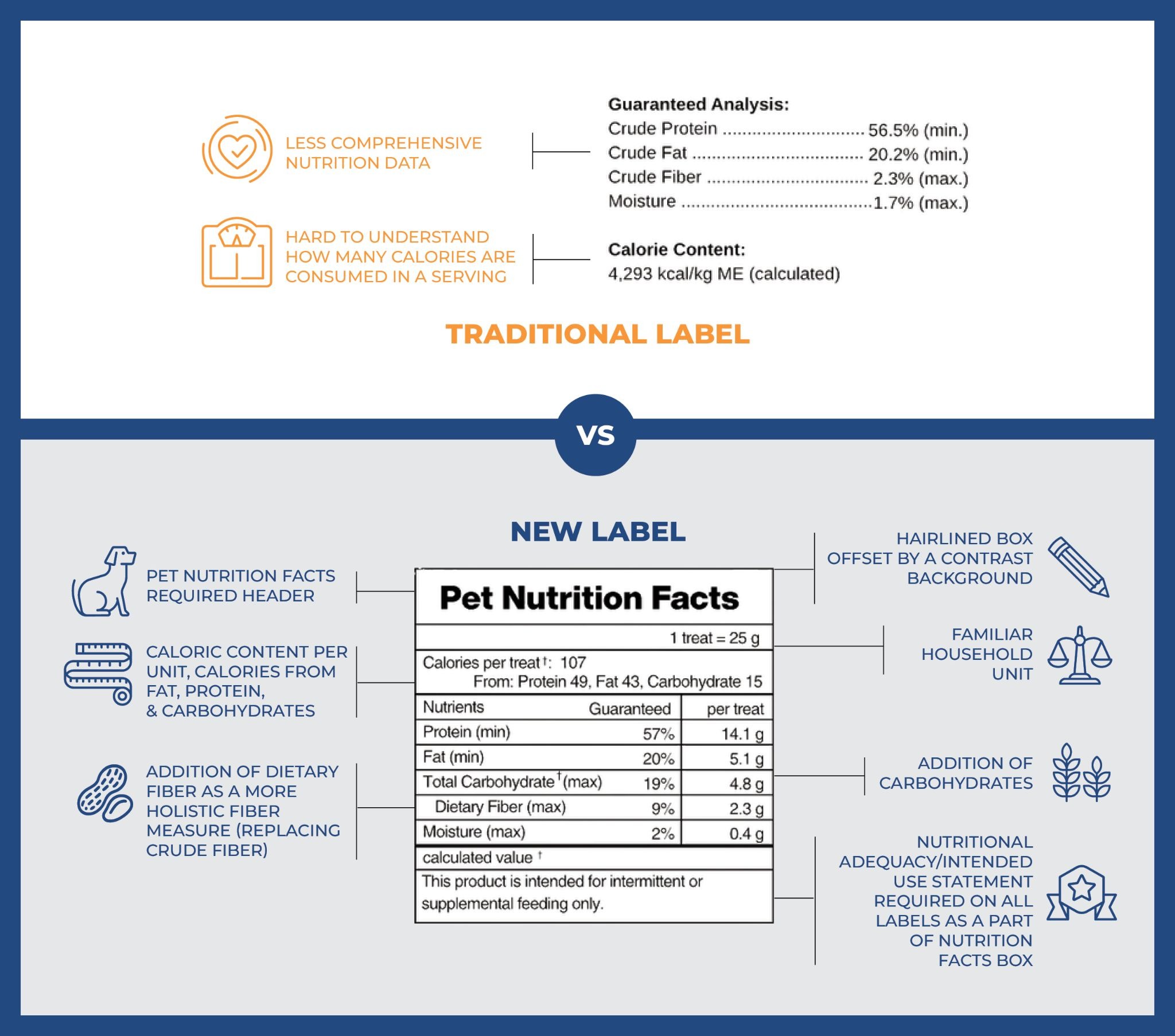 Pet Food Label 7 20 2026
