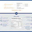 Pet Food Label 7 20 2026