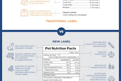 Pet Food Label 7 20 2026