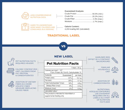 Pet Food Label 7 20 2026