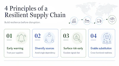 4 Principles Of A Resilient Supply Chain