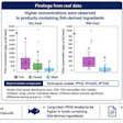 Results of these recent studies indicate that pet food can be one dietary PFAS exposure source for companion animals.
