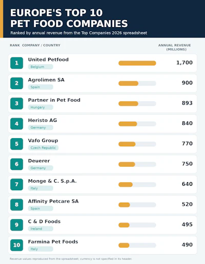 All revenues in US$