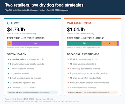 Chewy Vs Walmart Differentiators