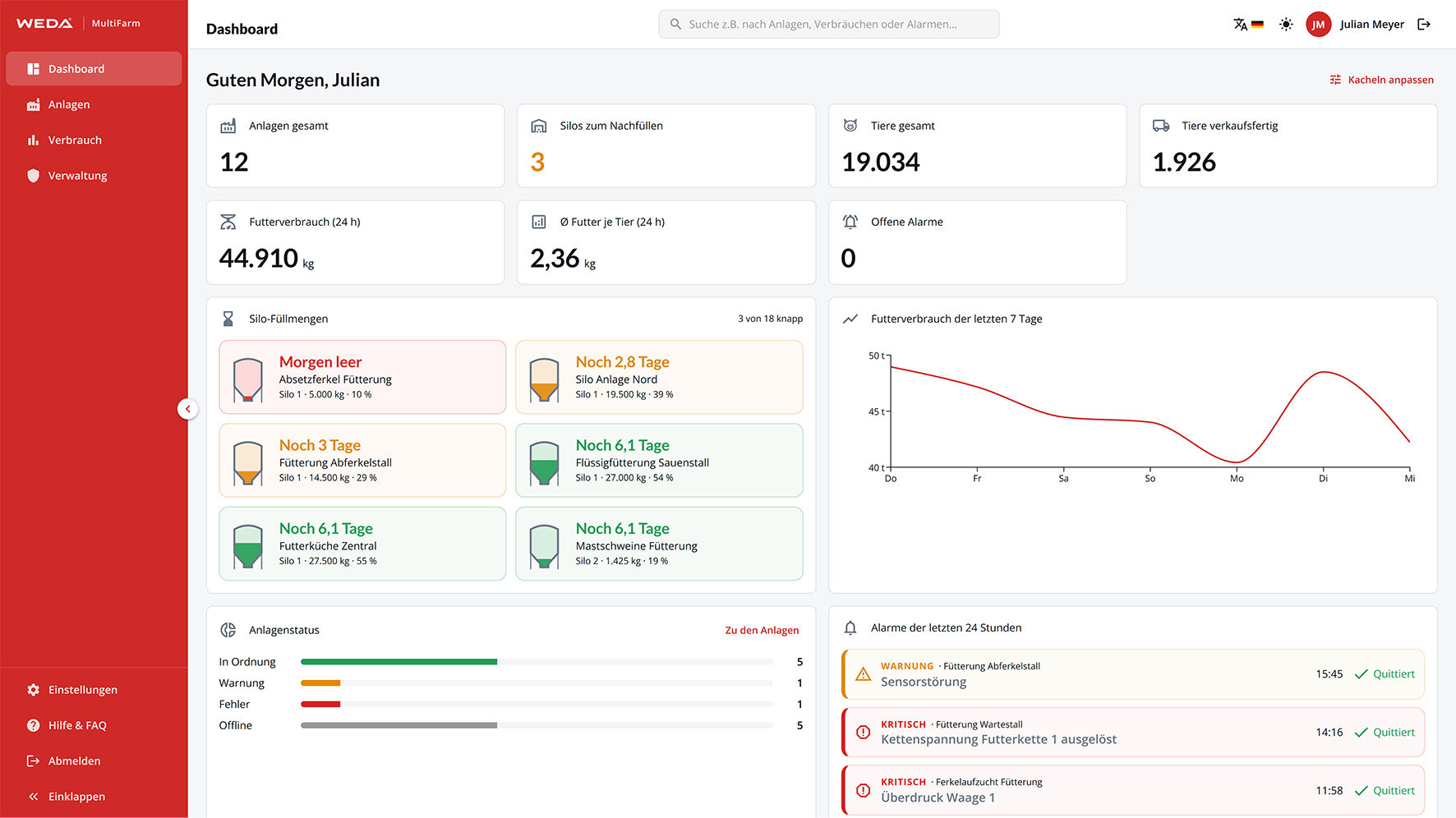 WEDA dashboard displaying user analytics with metrics, charts, and performance data for Julian Guten Morgen