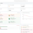 WEDA dashboard displaying user analytics with metrics, charts, and performance data for Julian Guten Morgen
