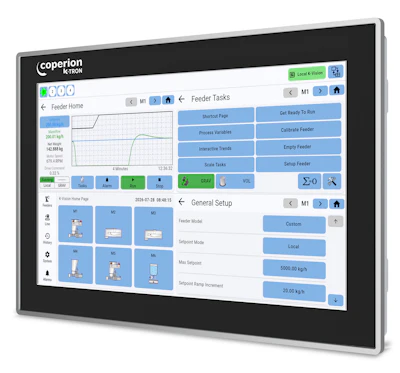 Coperion KTRON industrial feeder control system interface with process graphs, task buttons, and equipment setup options
