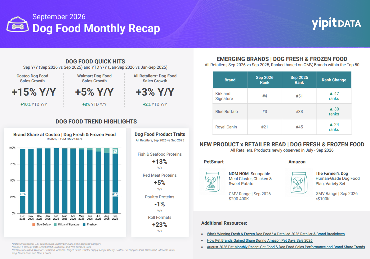 Report: In September, cat food sales outpace dog food | PetfoodIndustry