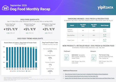 September 2026 Dog Food Monthly Recap report showing sales trends and emerging brands data